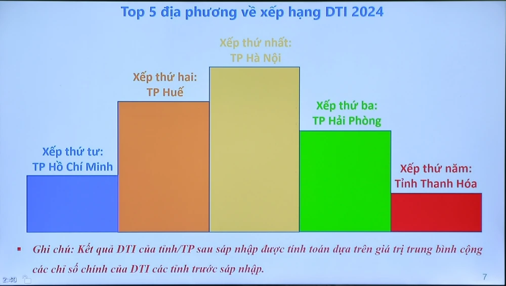 Thanh Hóa đứng thứ 5 cả nước về chuyển đổi số