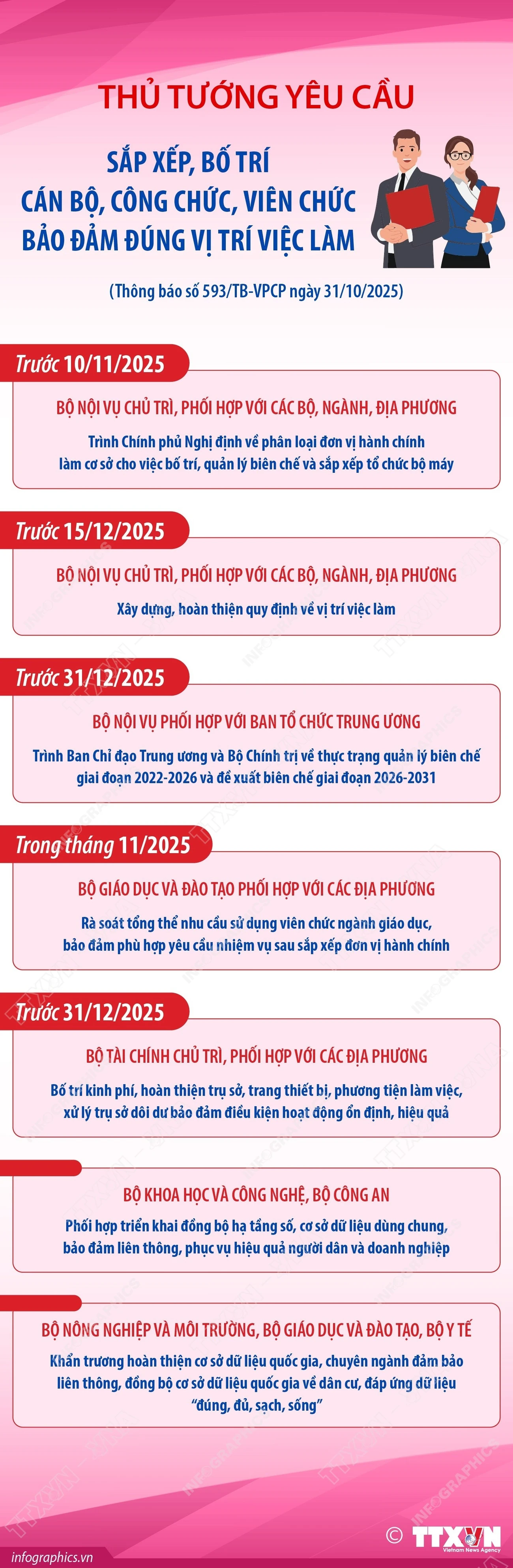 Thủ tướng yêu cầu sắp xếp, bố trí cán bộ, công chức đúng vị trí việc làm
