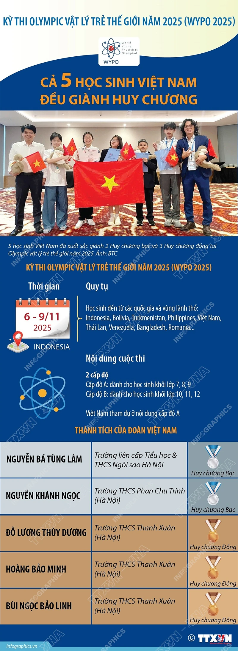 5 học sinh Việt Nam giành huy chương tại kỳ thi Olympic vật lý trẻ thế giới