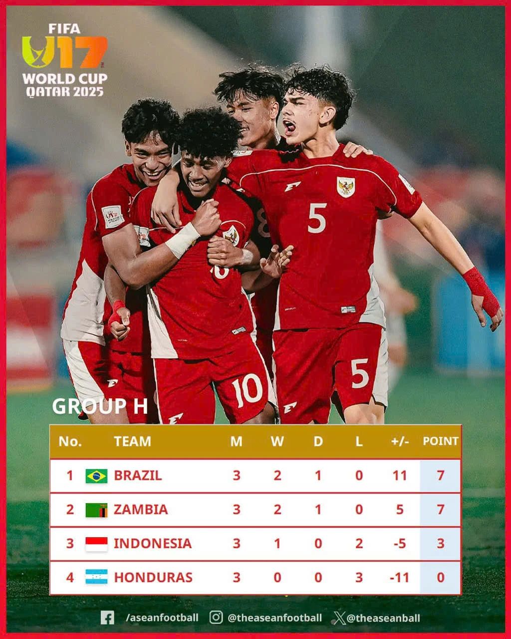 Công an Hà Nội thắng tưng bừng; U17 Indonesia tạo kỳ tích tại World Cup
