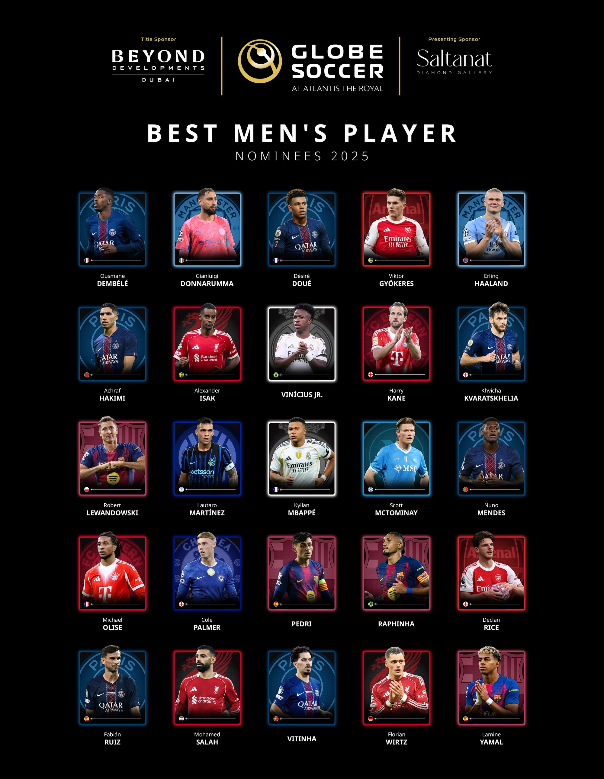 FIFA gây sốt khi “gọi tên” Xuân Son; Yamal cạnh tranh Dembele và Haaland tại Globe Soccer Awards 2025