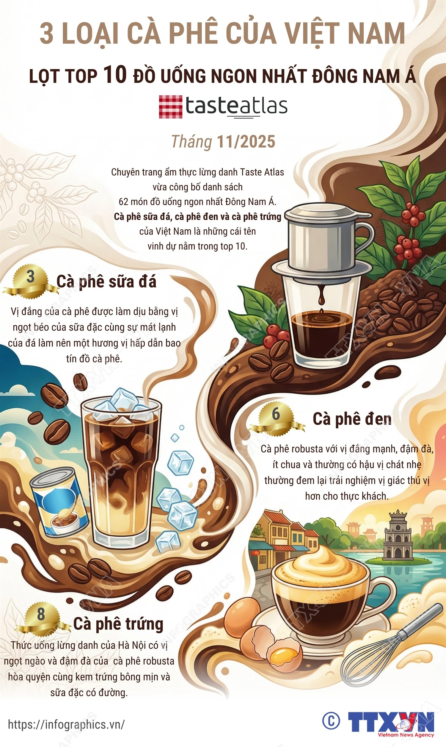 Ba loại cà phê của Việt Nam lọt Top 10 đồ uống ngon nhất Đông Nam Á