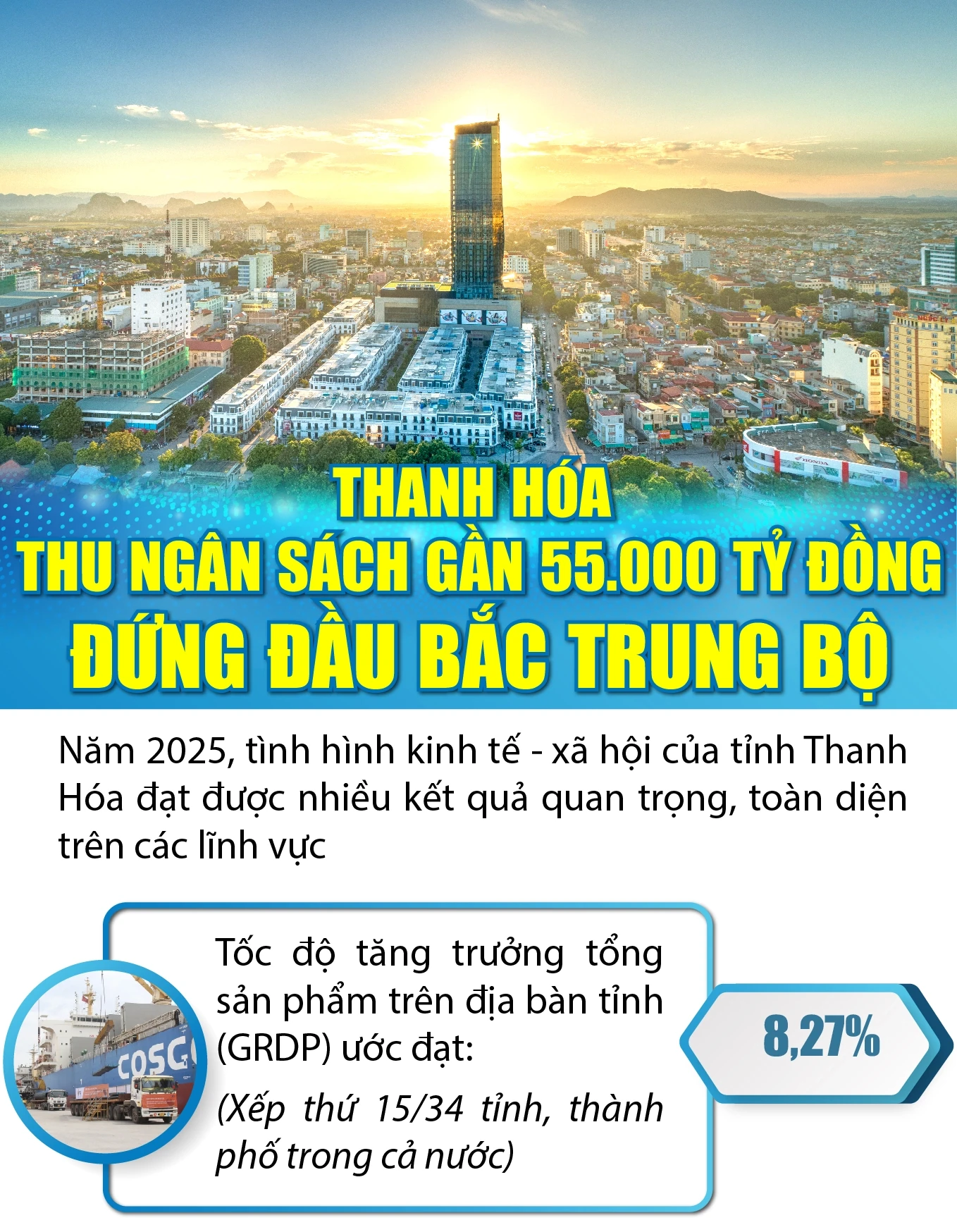 [Infographics]: Thanh Hóa thu ngân sách gần 55.000 tỷ đồng, đứng đầu Bắc Trung Bộ