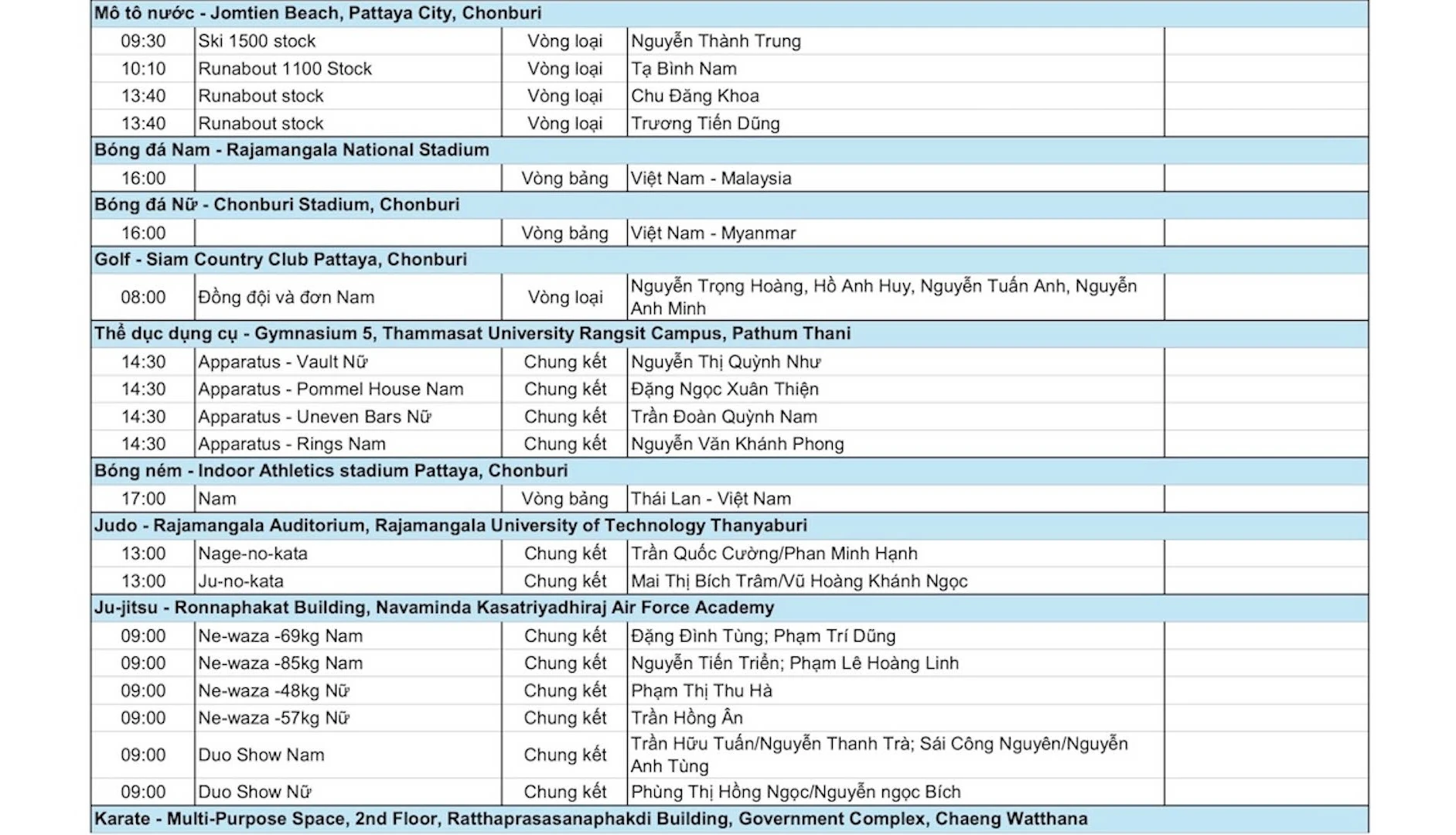 SEA Games 33 ngày 11/12: Đại thắng đường đua xanh, Việt Nam kết thúc ngày 2 với 14 HCV
