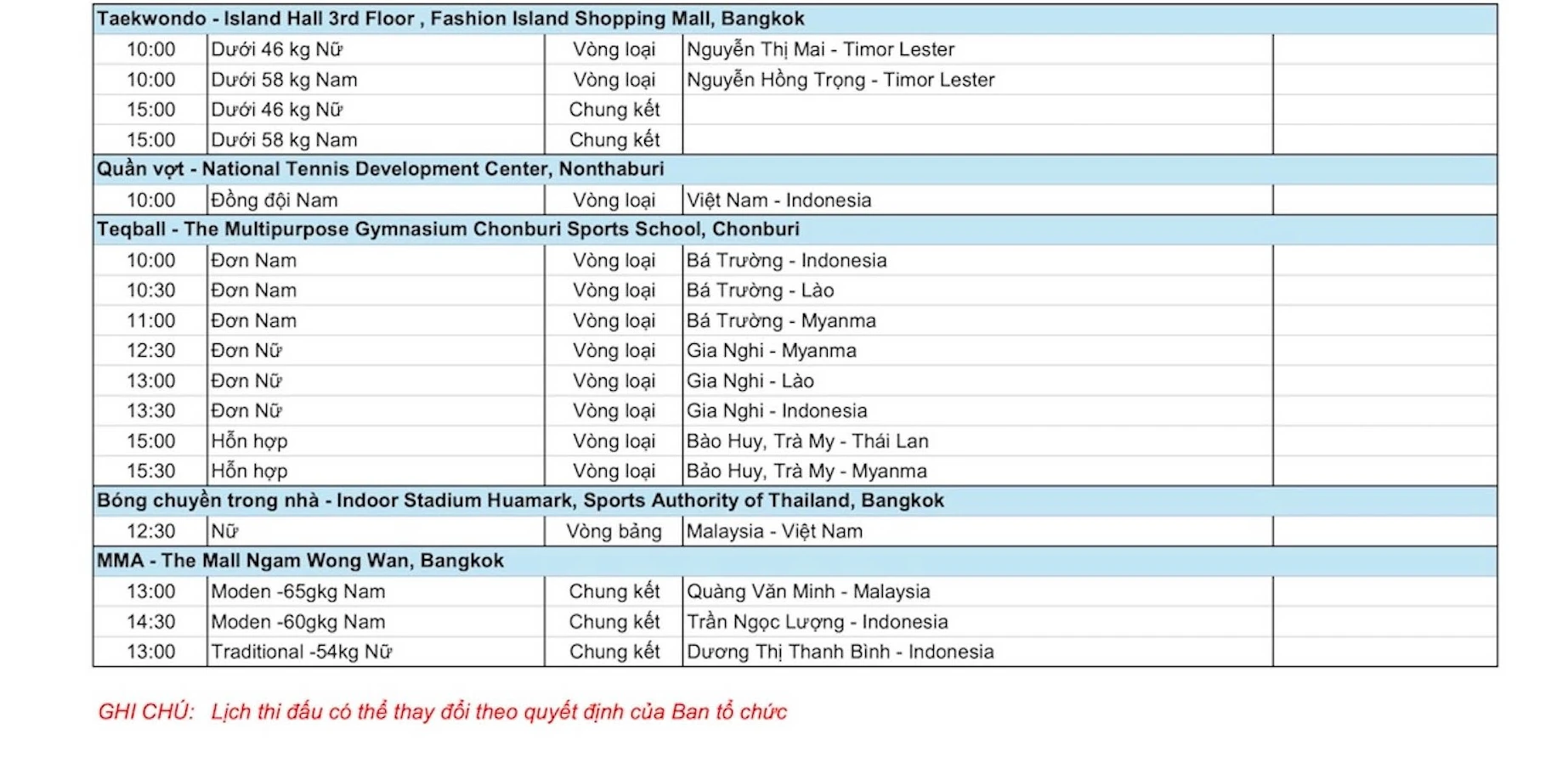 SEA Games 33 ngày 11/12: Đại thắng đường đua xanh, Việt Nam kết thúc ngày 2 với 14 HCV