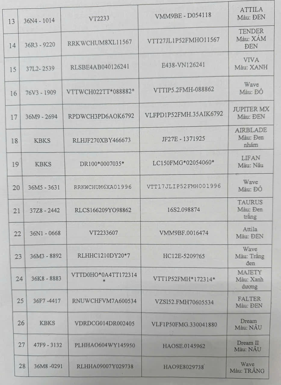 Thông báo tìm chủ phương tiện vi phạm hành chính đã quá thời hạn tạm giữ
