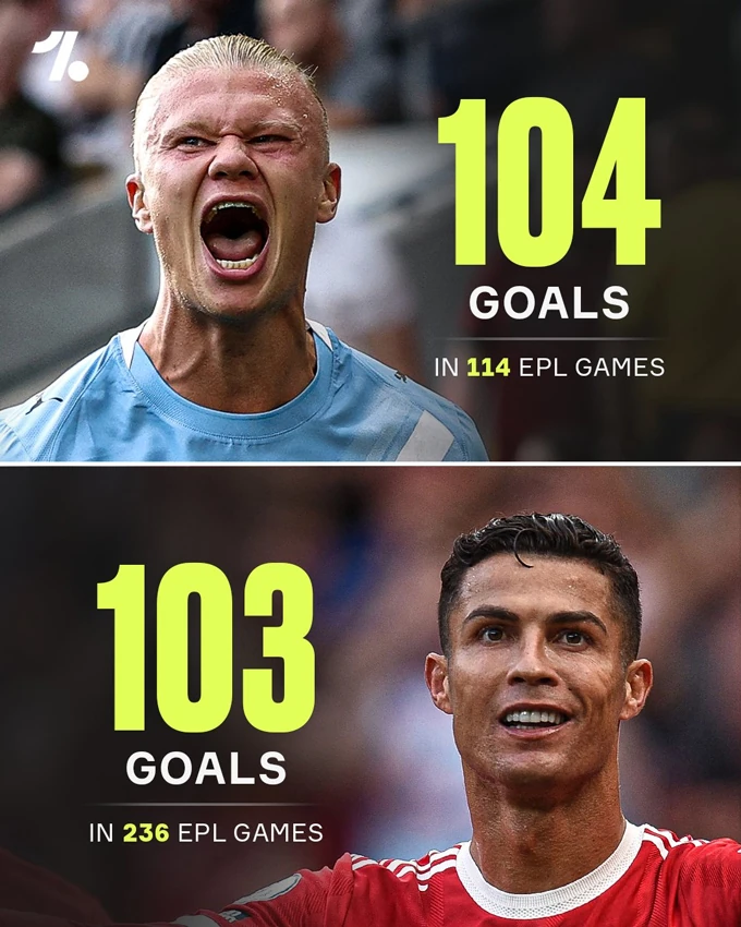 VFF làm rõ tương lai của HLV Kim Sang-sik; Haaland và Mbappe đồng loạt áp sát những kỷ lục vĩ đại của Ronaldo