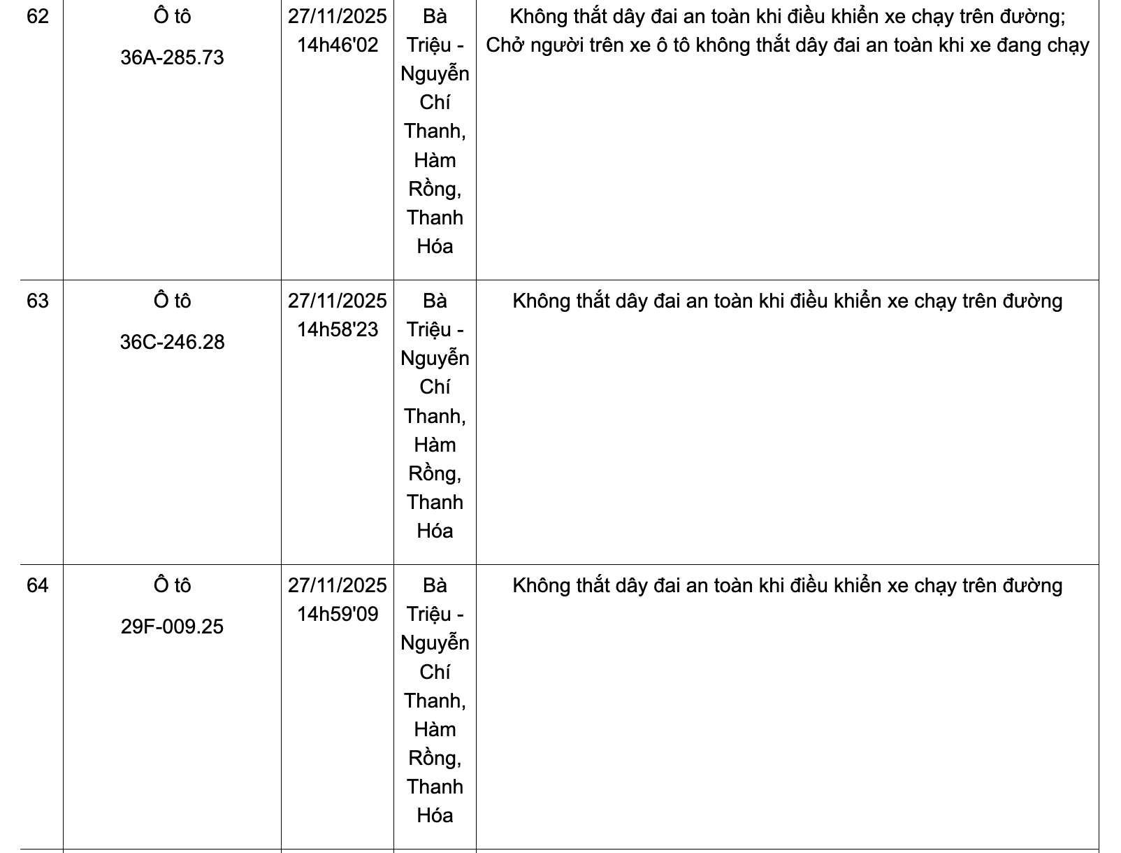 Danh sách phương tiện vi phạm không thắt dây đai an toàn từ ngày 24-30/11