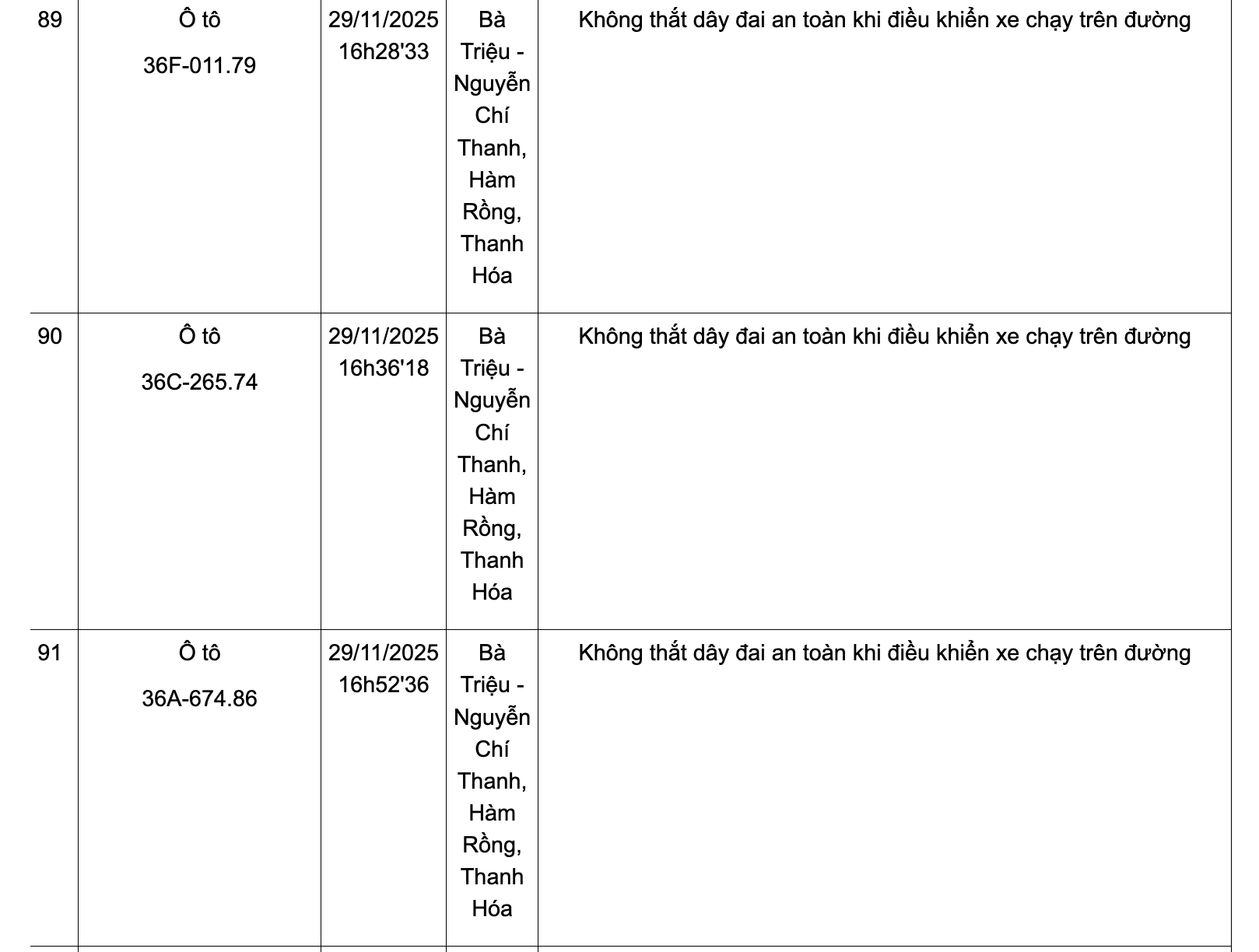 Danh sách phương tiện vi phạm không thắt dây đai an toàn từ ngày 24-30/11
