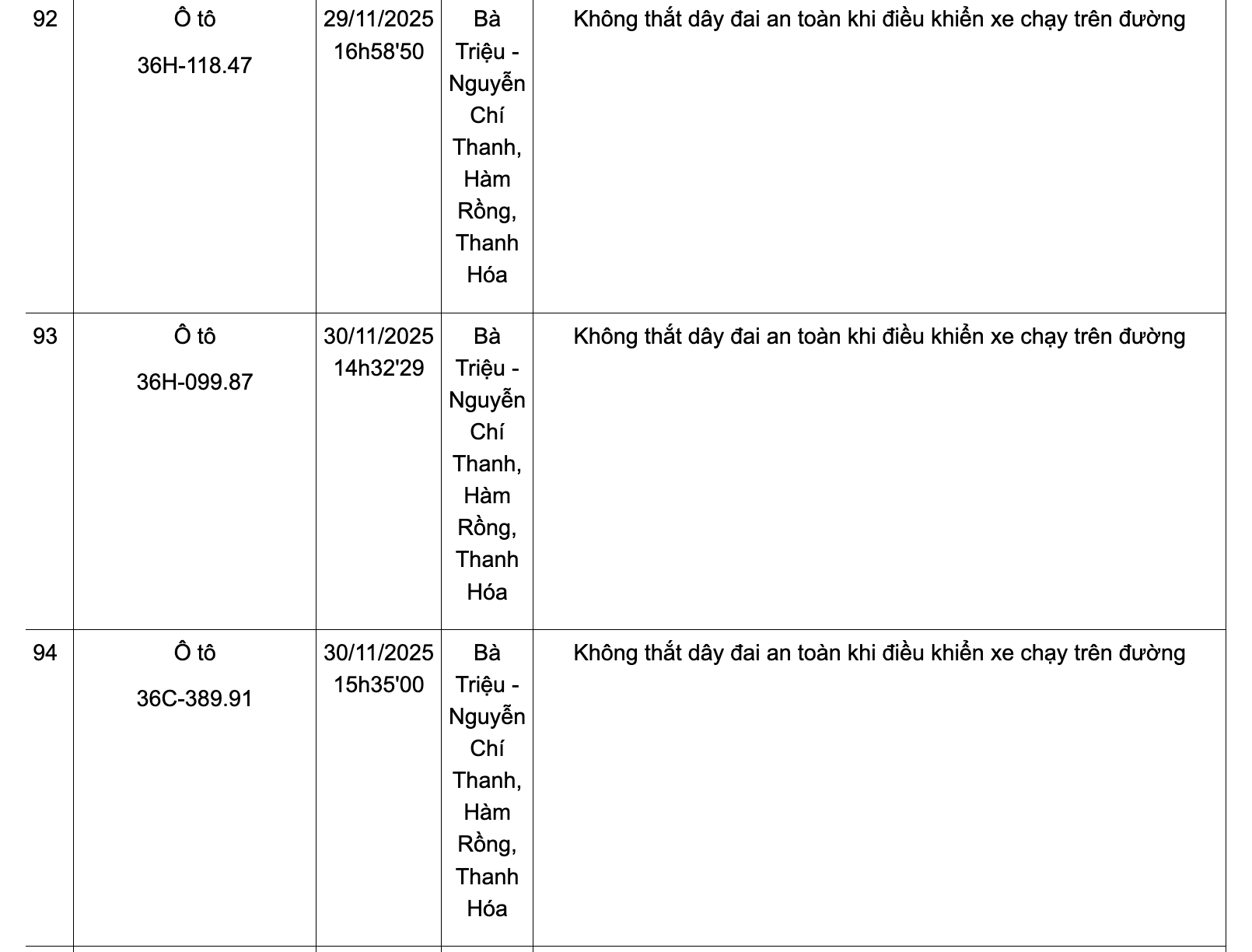 Danh sách phương tiện vi phạm không thắt dây đai an toàn từ ngày 24-30/11