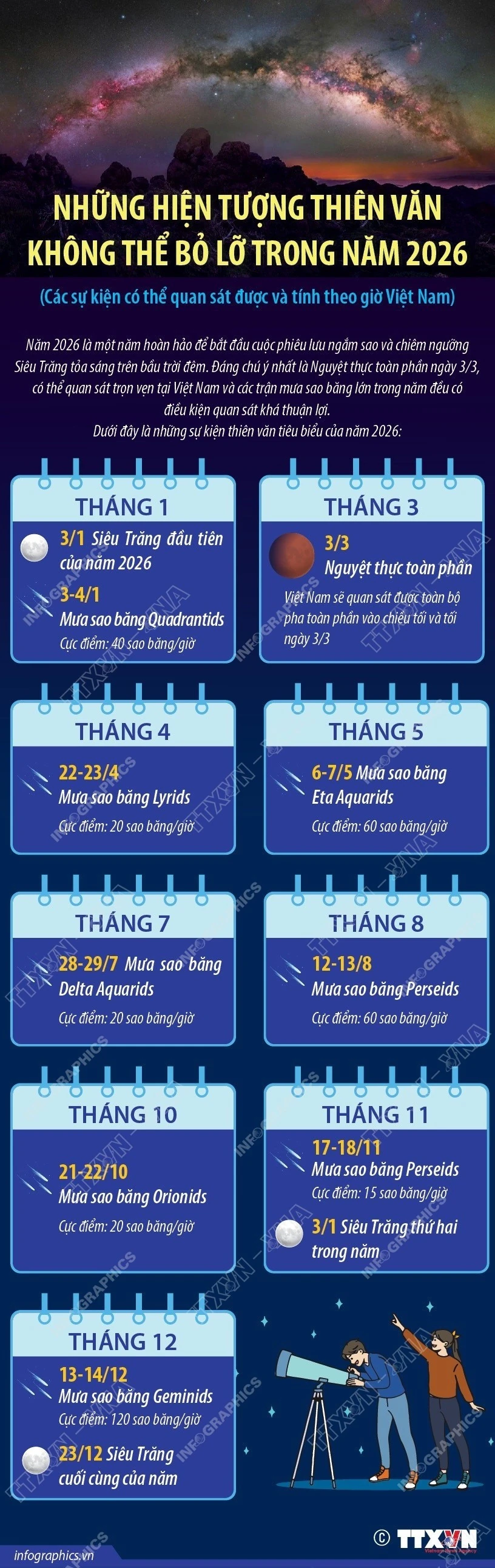 Những hiện tượng thiên văn không thể bỏ lỡ trong năm 2026