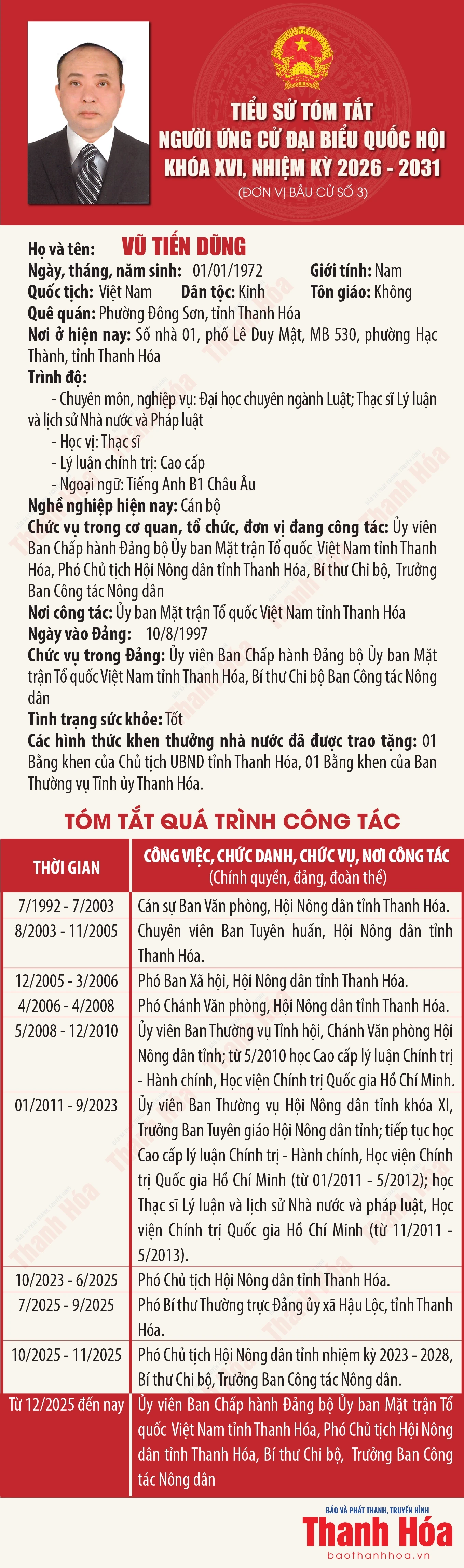 [Infographics] Tiểu sử tóm tắt người ứng cử Đại biểu Quốc hội khóa XVI - Đơn vị bầu cử số 3 tại Thanh Hóa