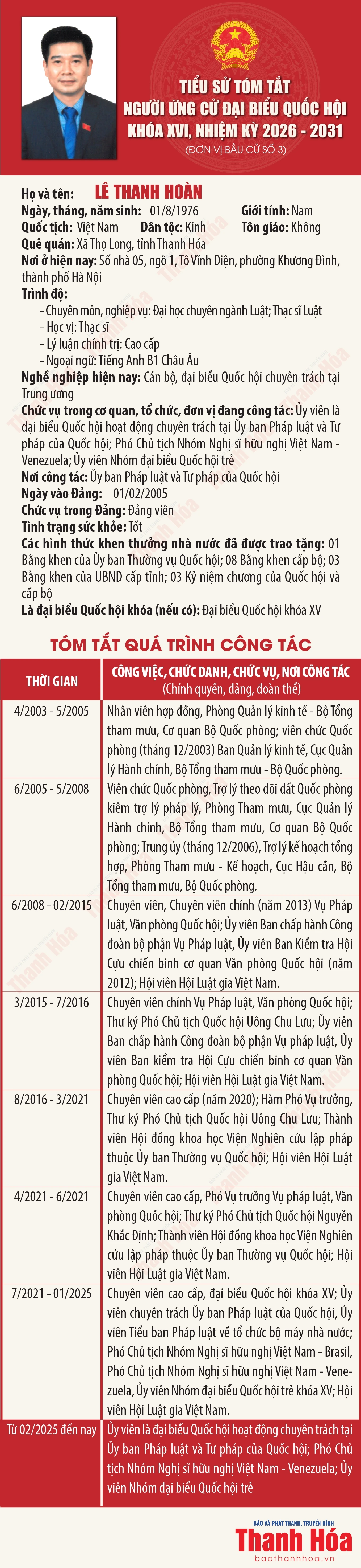 [Infographics] Tiểu sử tóm tắt người ứng cử Đại biểu Quốc hội khóa XVI - Đơn vị bầu cử số 3 tại Thanh Hóa