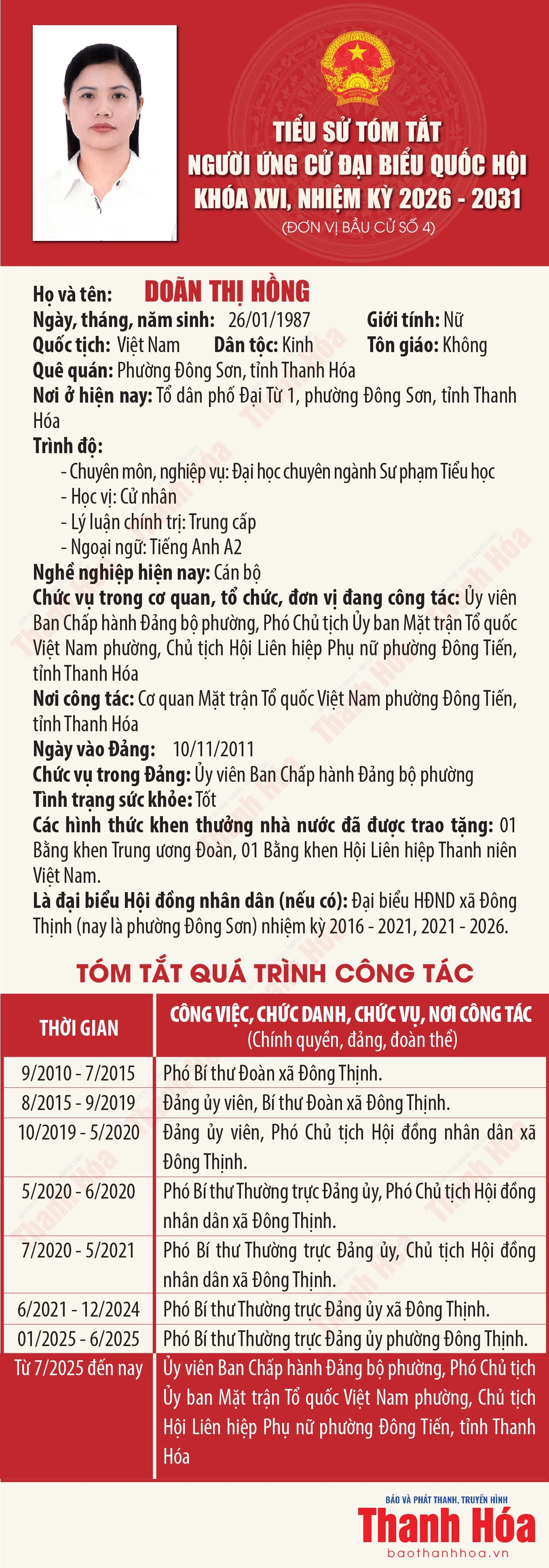 [Infographics] Tiểu sử tóm tắt người ứng cử Đại biểu Quốc hội khóa XVI - Đơn vị bầu cử số 4 tại Thanh Hóa