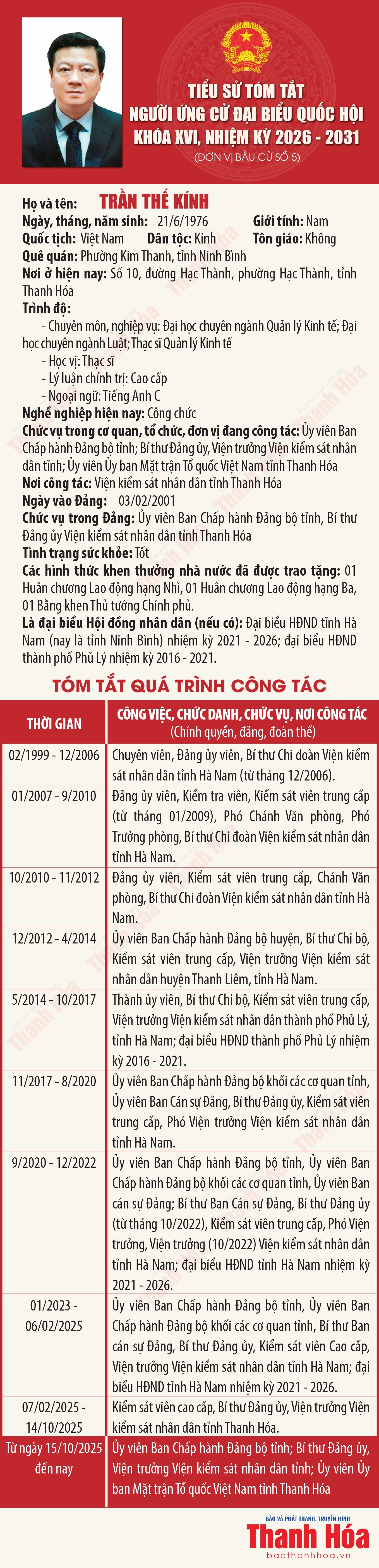 [Infographics] Tiểu sử tóm tắt người ứng cử Đại biểu Quốc hội khóa XVI - Đơn vị bầu cử số 5 tại Thanh Hóa