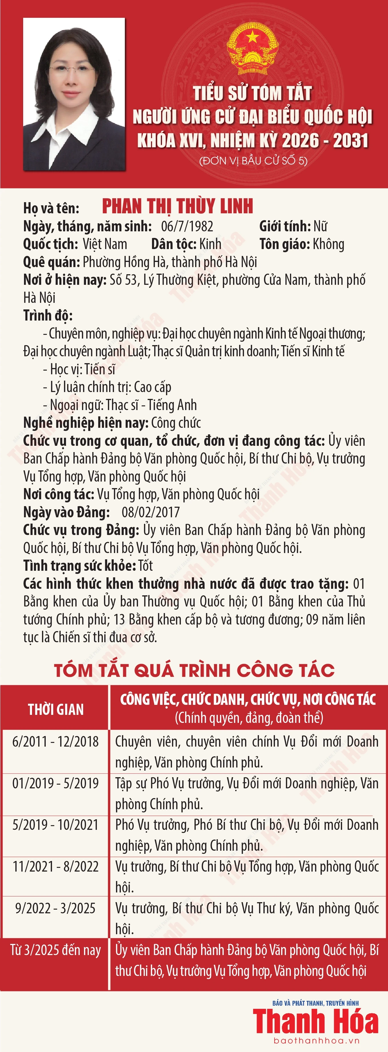 [Infographics] Tiểu sử tóm tắt người ứng cử Đại biểu Quốc hội khóa XVI - Đơn vị bầu cử số 5 tại Thanh Hóa