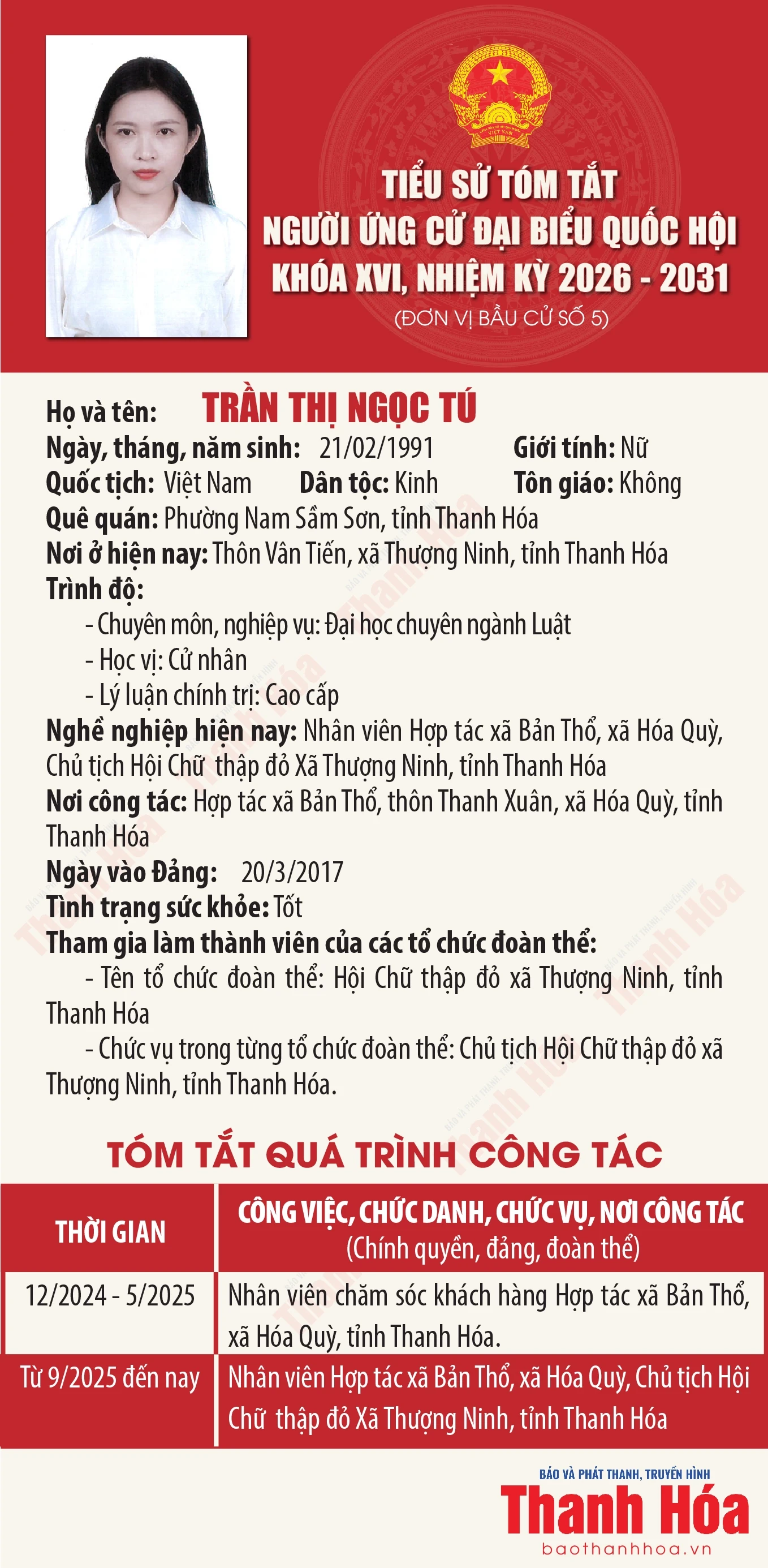 [Infographics] Tiểu sử tóm tắt người ứng cử Đại biểu Quốc hội khóa XVI - Đơn vị bầu cử số 5 tại Thanh Hóa