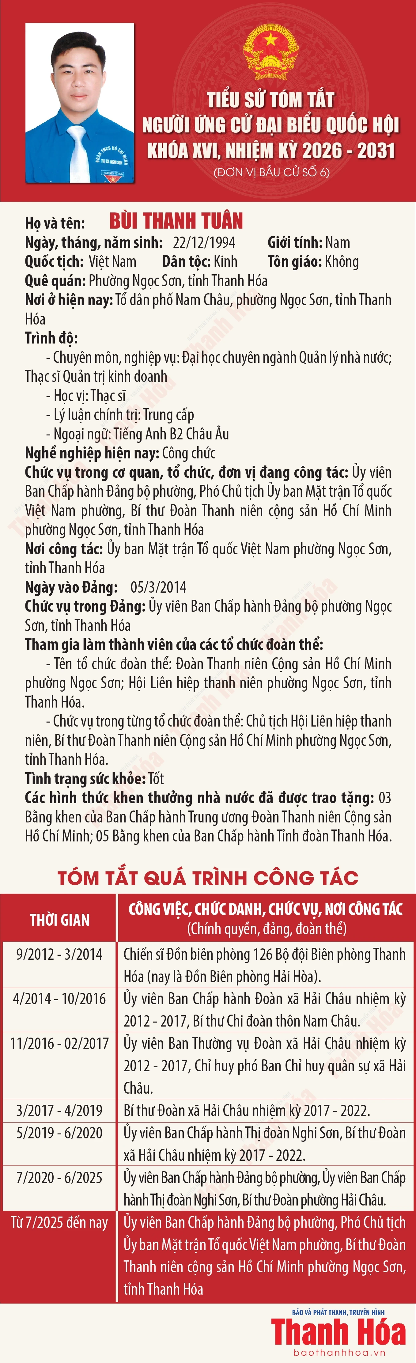 [Infographics] Tiểu sử tóm tắt người ứng cử Đại biểu Quốc hội khóa XVI - Đơn vị bầu cử số 6 tại Thanh Hóa