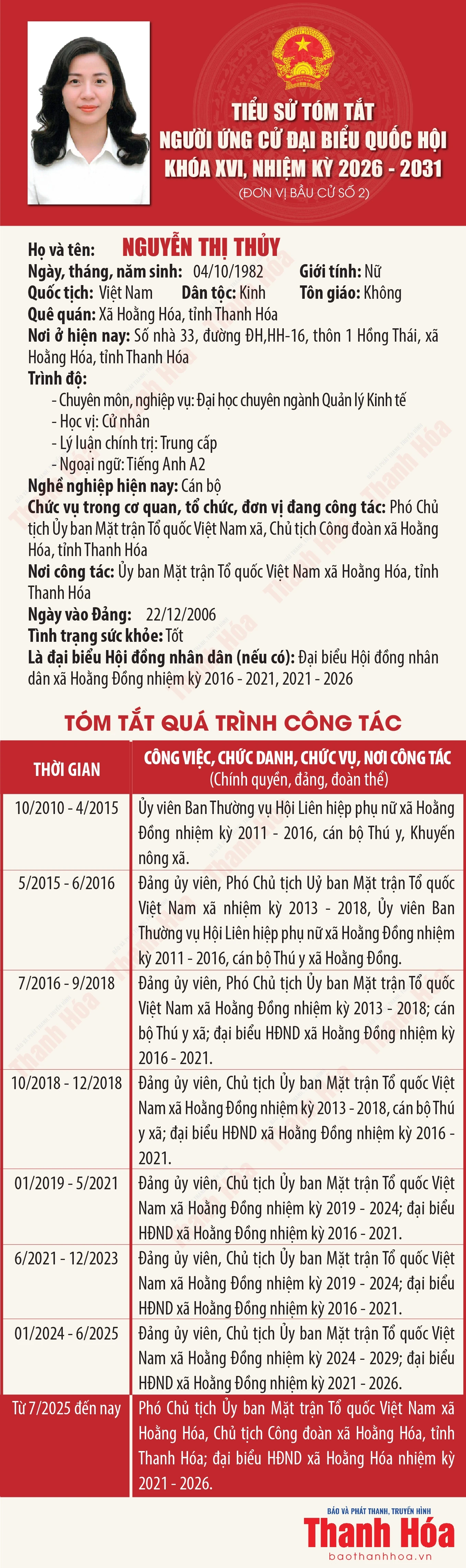 [Infographics] Tiểu sử tóm tắt người ứng cử Đại biểu Quốc hội khóa XVI - Đơn vị bầu cử số 2 tại Thanh Hóa