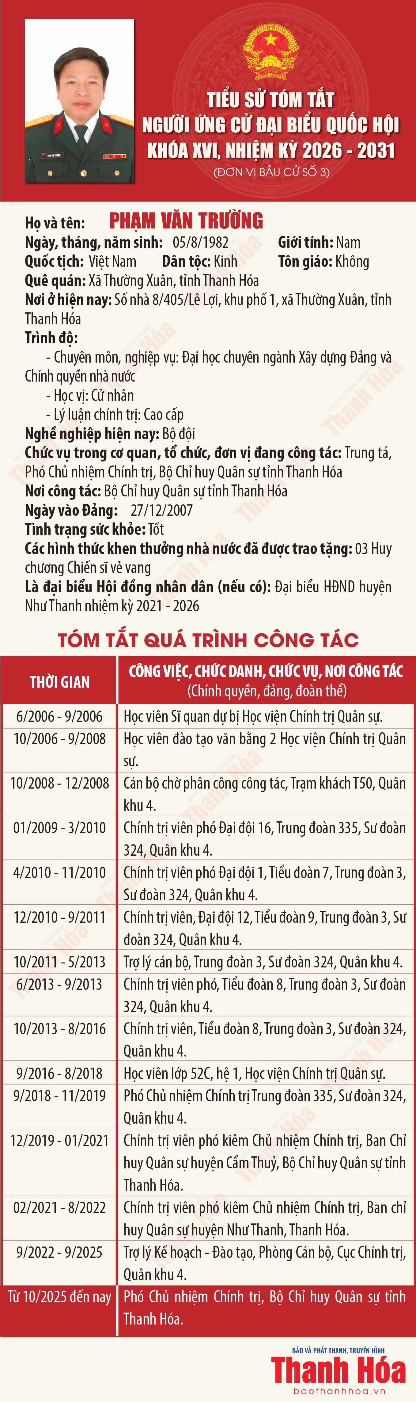 [Infographics] Tiểu sử tóm tắt người ứng cử Đại biểu Quốc hội khóa XVI - Đơn vị bầu cử số 3 tại Thanh Hóa
