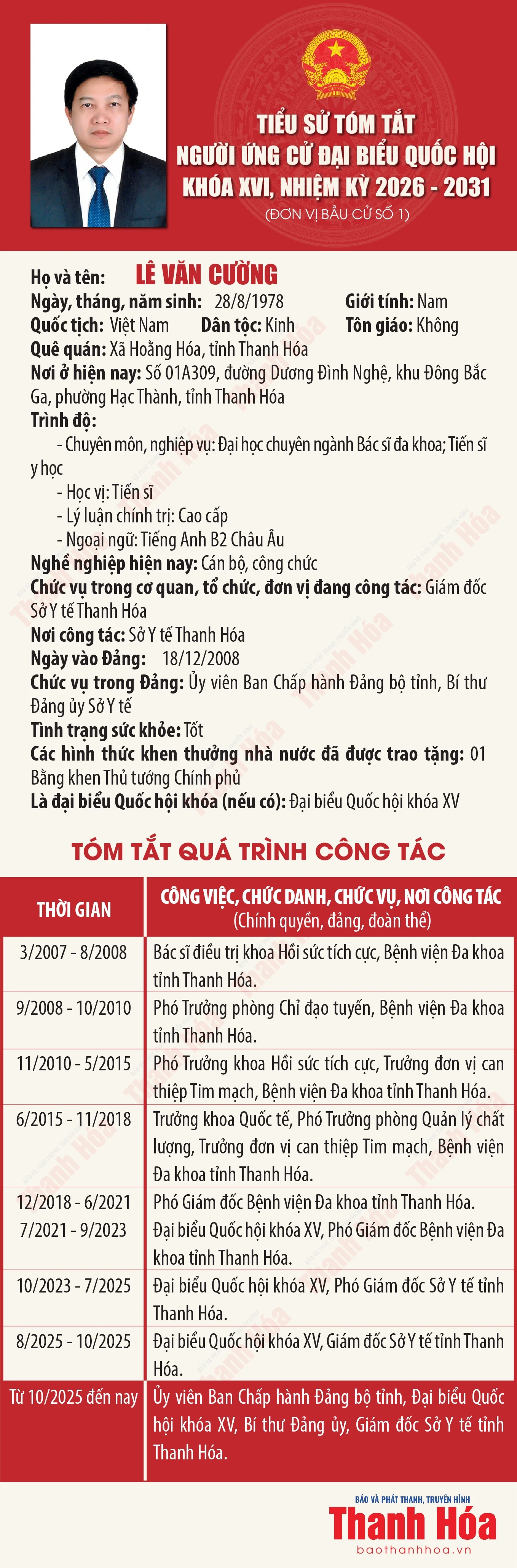 [Infographics] Tiểu sử ứng cử viên Đại biểu Quốc hội khóa XVI Lê Văn Cường