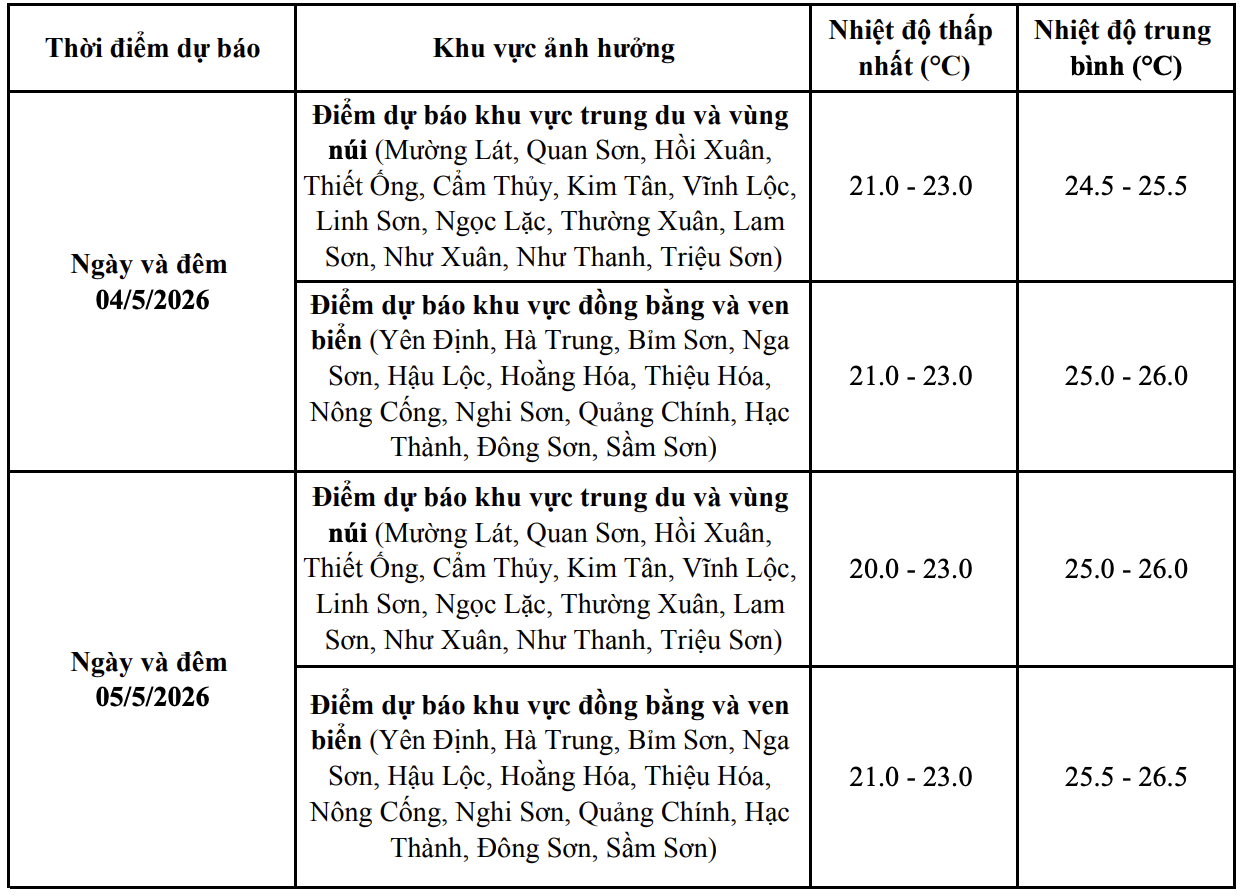 Khu vực Thanh Hóa nhiệt độ thấp nhất 20-22 độ C, mưa dông bao trùm
