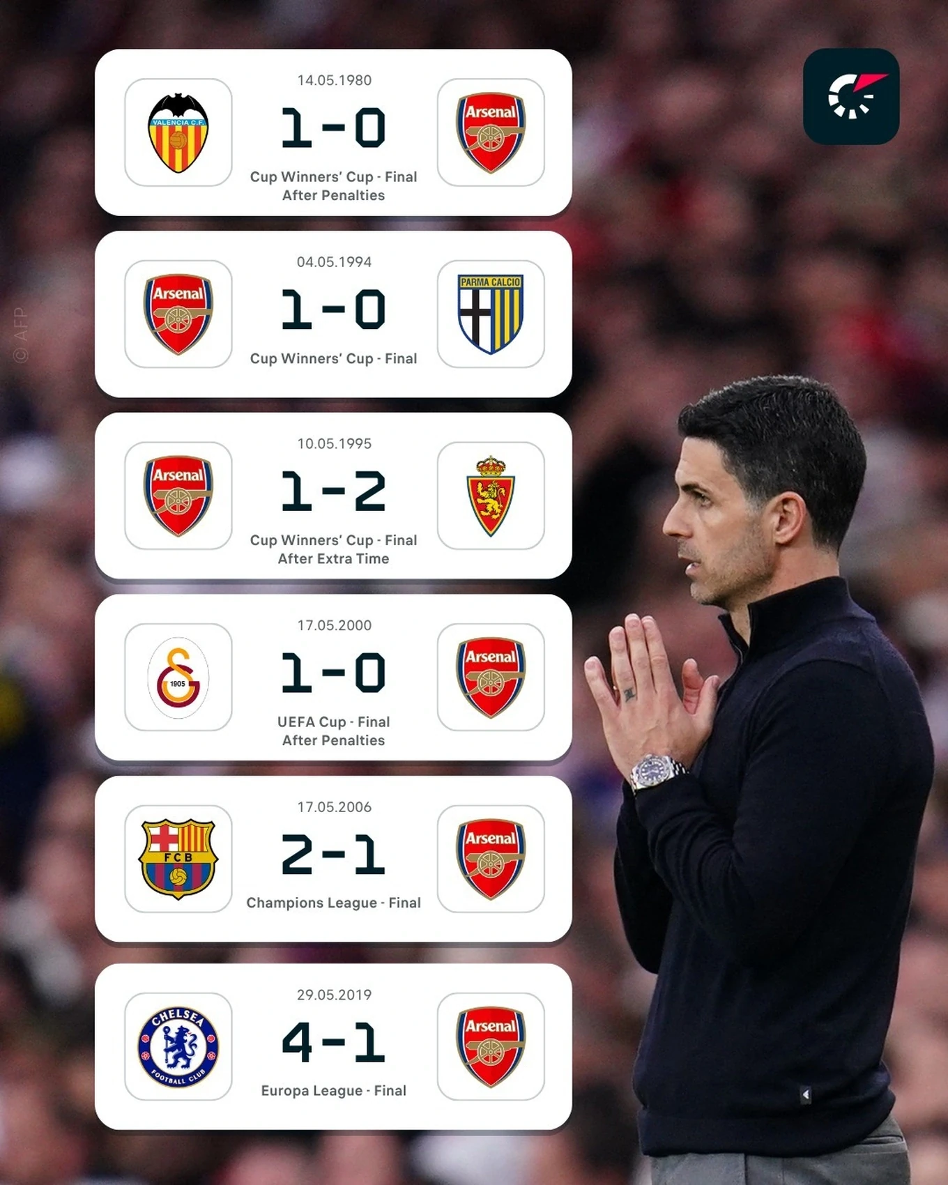Hà Nội FC có thể mất vị trí thứ 3; Arsenal đối mặt “lời nguyền” chung kết và bất lợi trước PSG