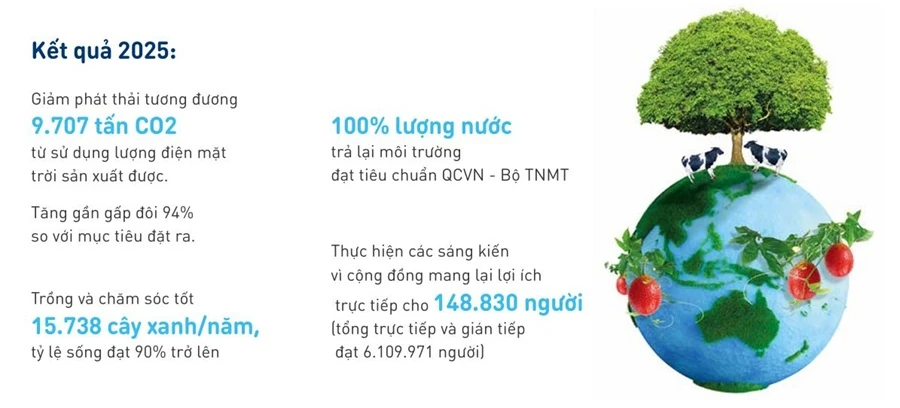 Những mảnh ghép xanh trong quy trình khép kín của trang trại bò sữa lớn nhất thế giới