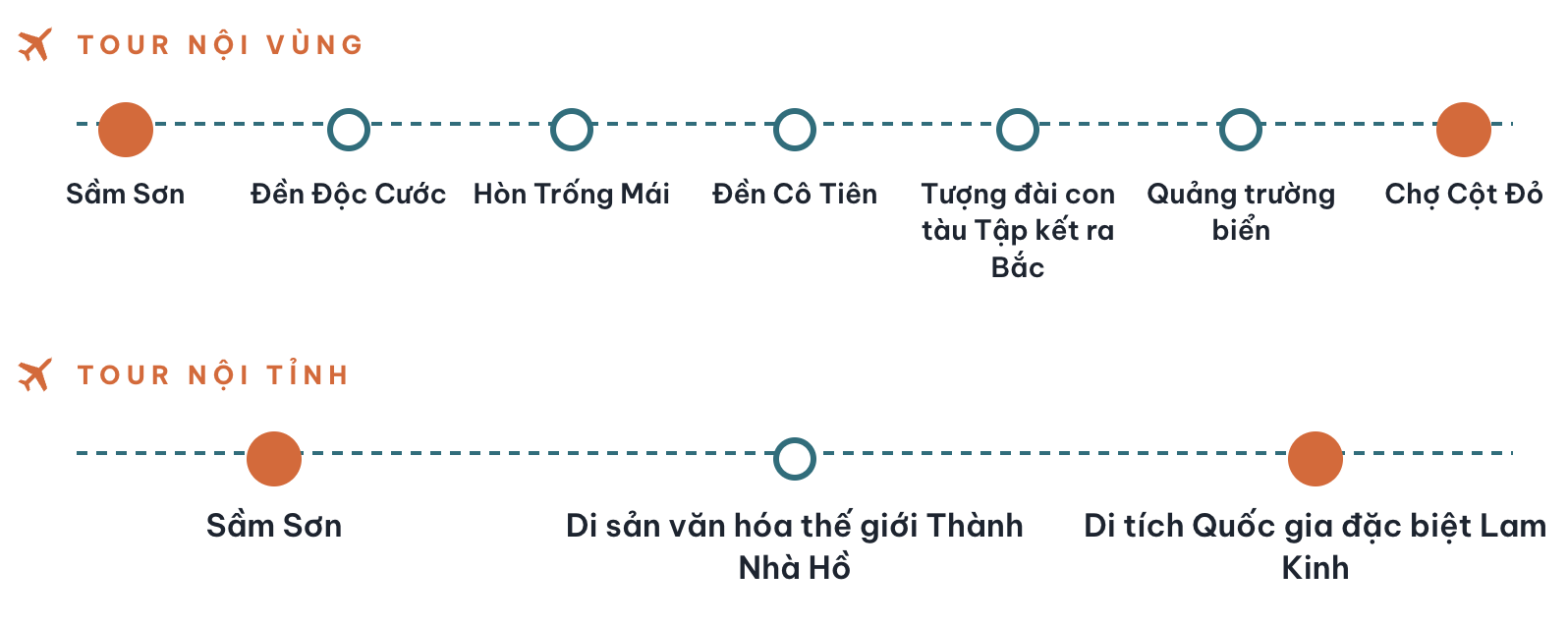 Du lịch Thanh Hóa: Thắng lớn mùa hè - Lặng lẽ mùa đông