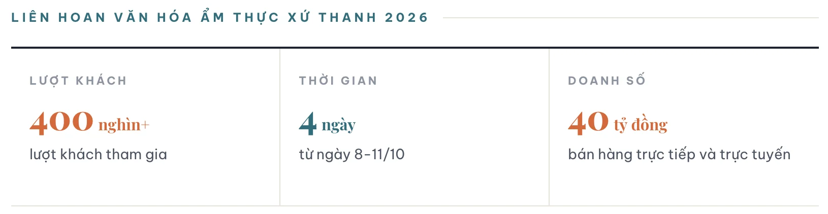 Du lịch Thanh Hóa: Thắng lớn mùa hè - Lặng lẽ mùa đông
