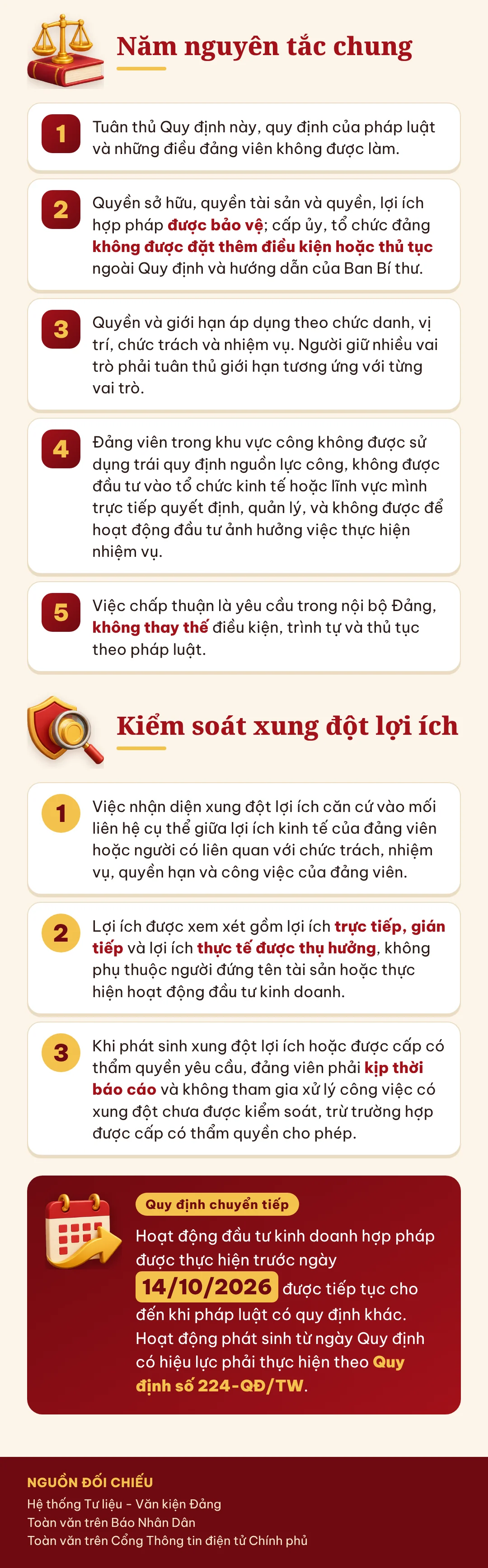 Quy định về đảng viên tham gia hoạt động đầu tư kinh doanh